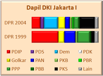 DKI I